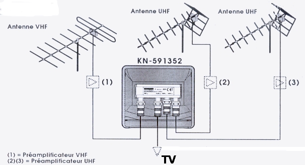 comment installer une antenne vhf