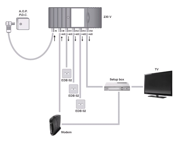 Exemple de schémas d'installation - mdantenne